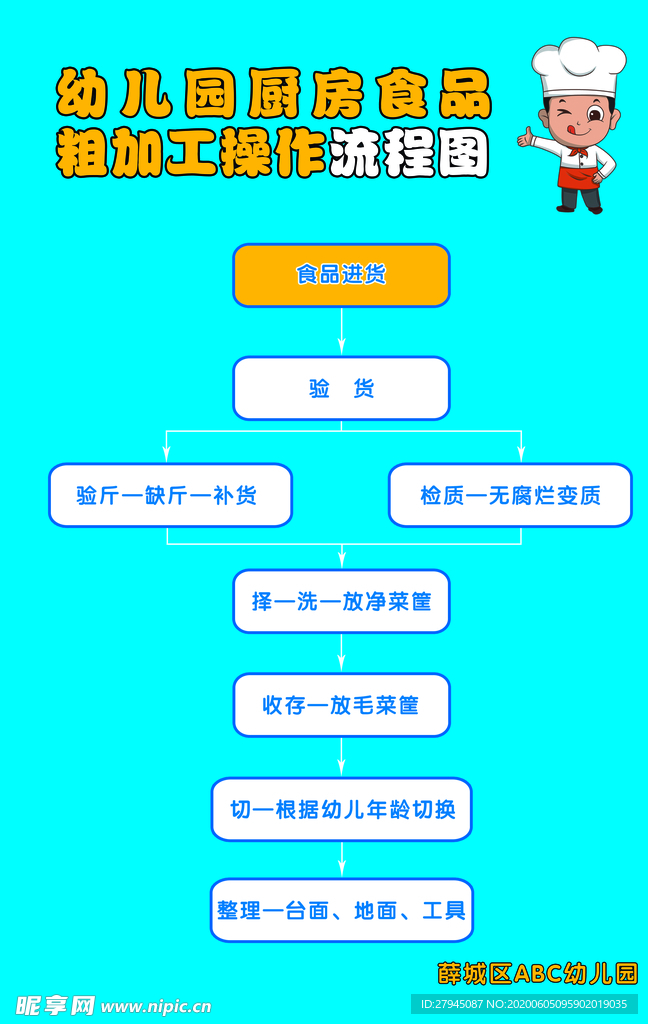 幼儿园厨房食品粗加工操作流程图