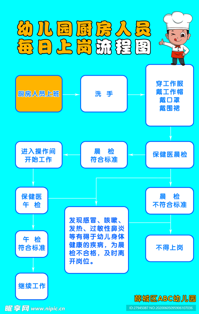 幼儿园厨房人员每日上岗流程图