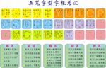 五笔字根表