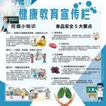 健康教育宣传栏