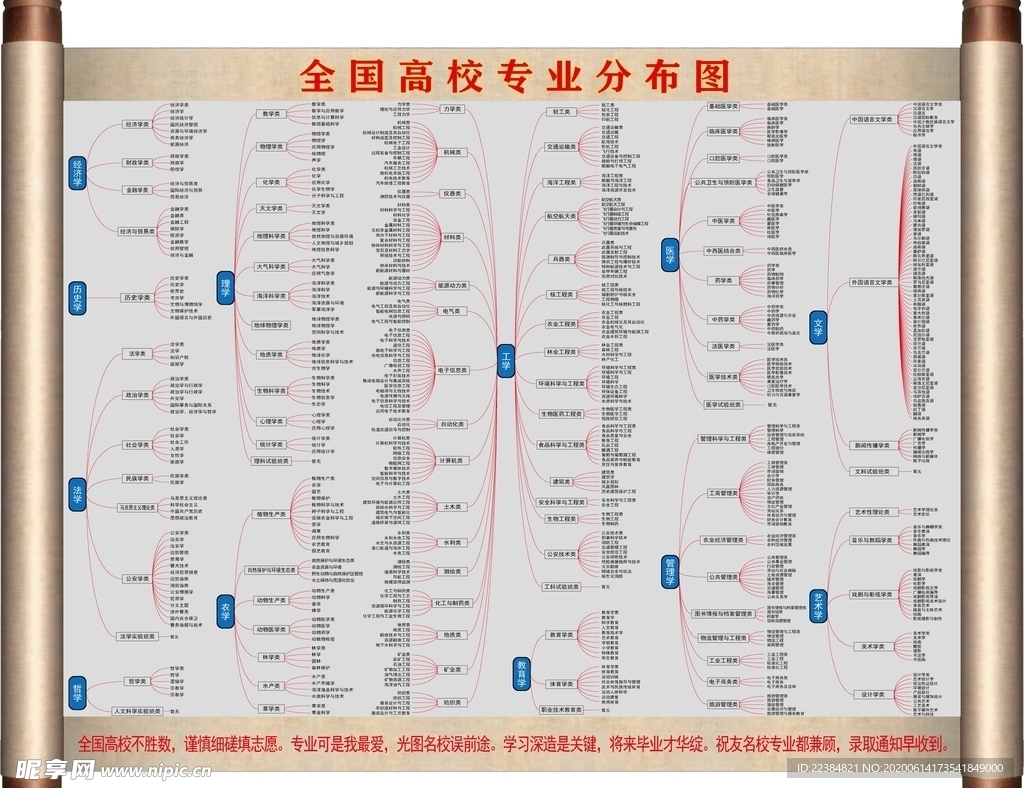高校专业分布图