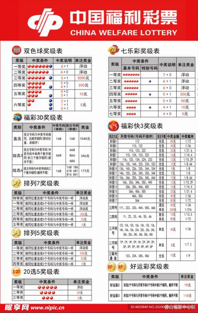 福彩奖级表