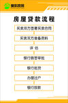 房屋贷款流程