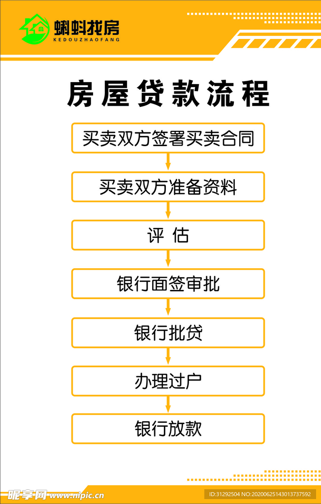 房屋贷款流程