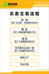 买卖交易流程