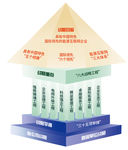 国家电网战略体系