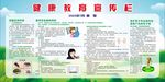2020年7月健康教育宣传栏