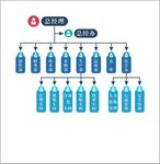 企业组织架构图