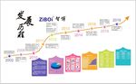 企业发展历程文化墙