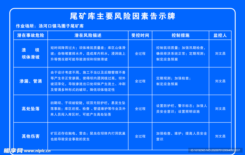 尾矿库主要风险因素告示牌图片