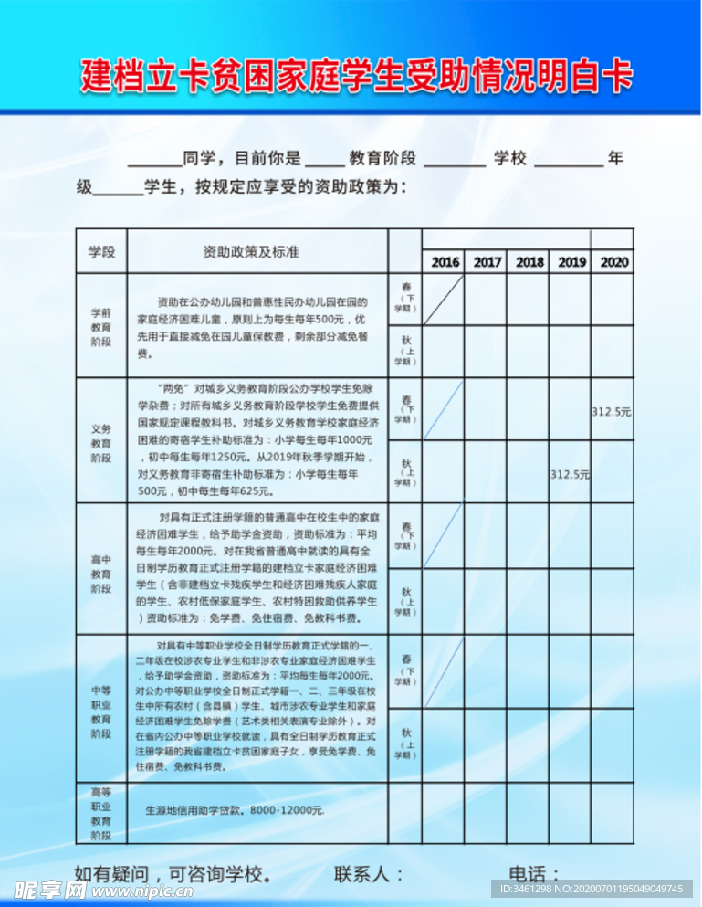 建档立卡贫困家庭学生受助情况