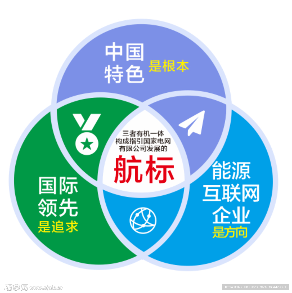 国家电网 发展航标