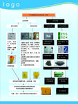 医院废物分类处理