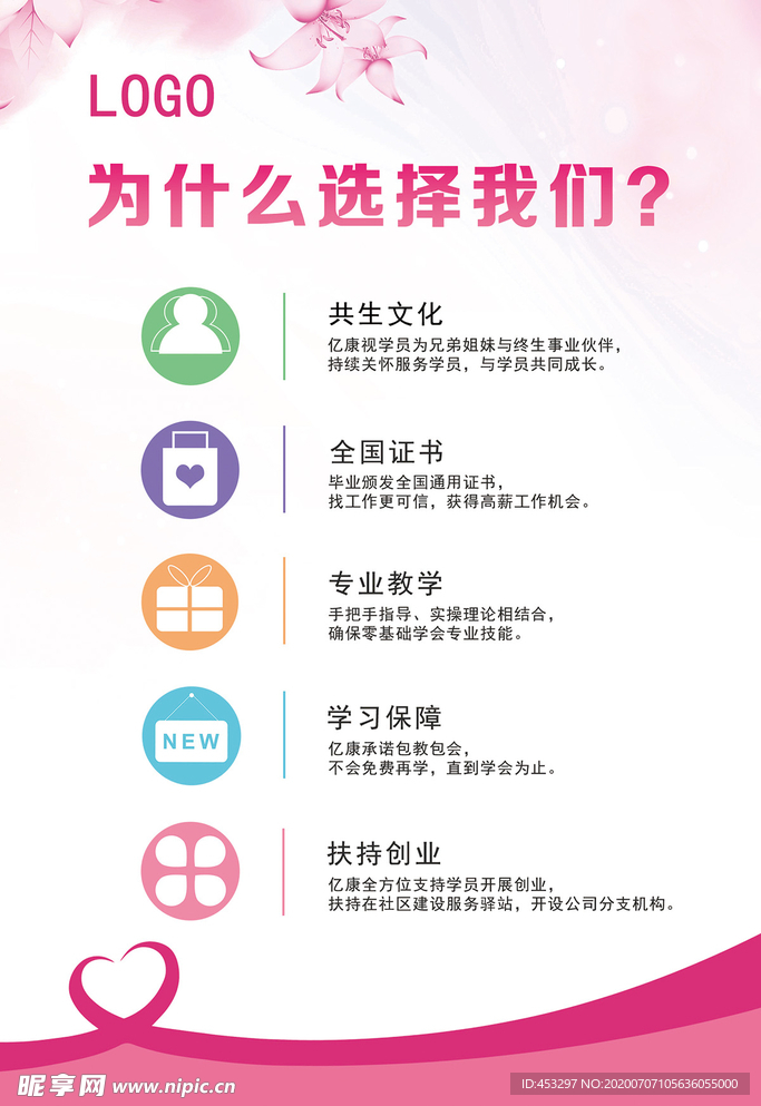 育婴月嫂培训展板