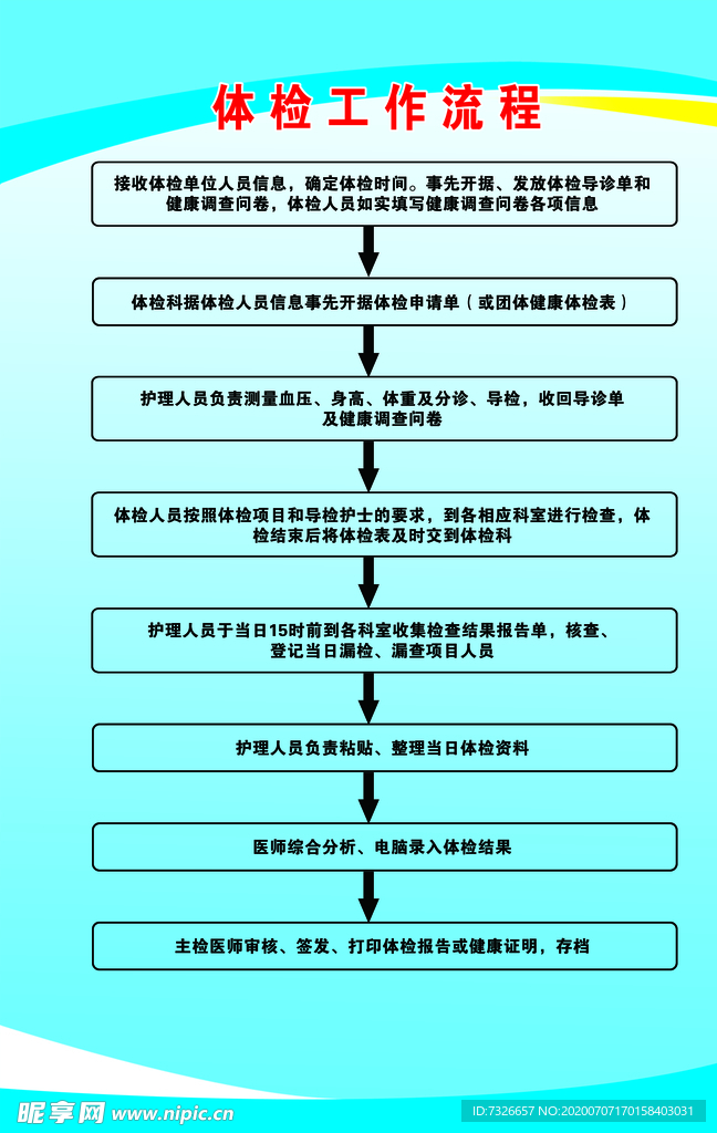 医院体检工作流程展板