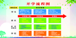 开学流程图
