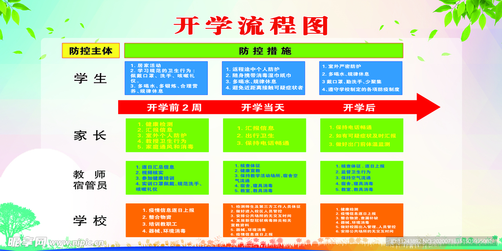 开学流程图