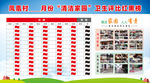 清洁家园红黑榜