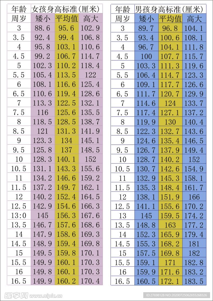儿童成长各个时期身高标准