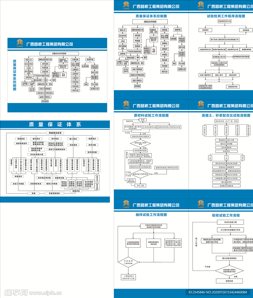 质量保证体系控制图