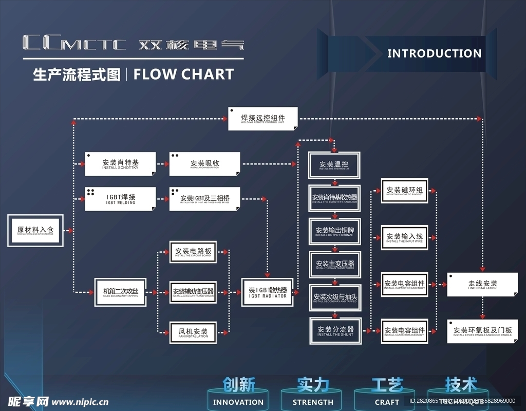 蓝色科技流程图
