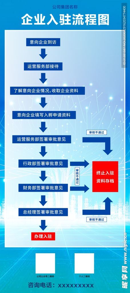 公司企业入驻流程图