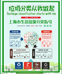 垃圾分类广告