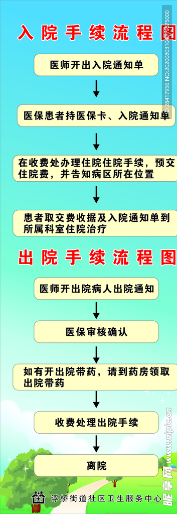 入院手续 入院流程 入出院流程