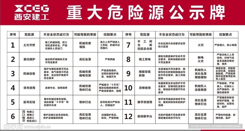 重大危险源公示牌  西安建工