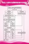 新生儿遗传代谢病筛查操作流程图