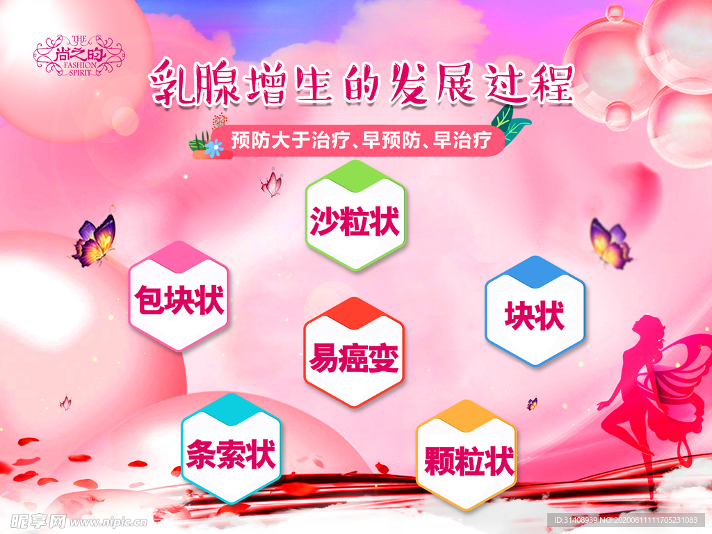 乳腺增生的发展过程