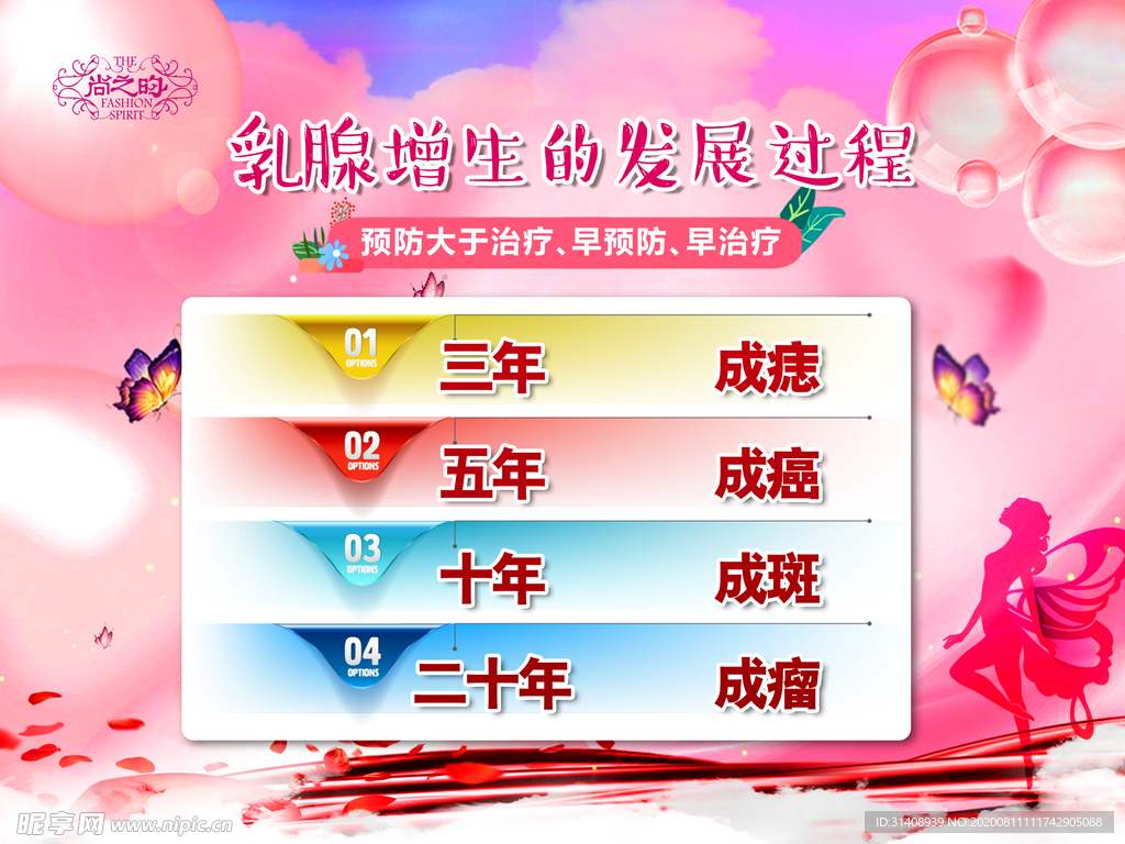 乳腺增生发展过程