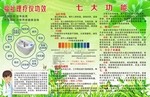 理疗仪展板