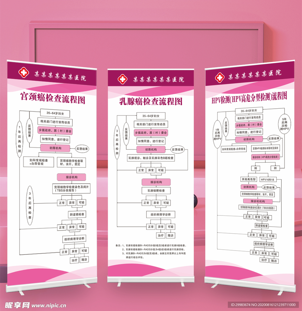 宫颈癌乳腺癌HPV检测流程图