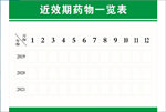 近效期药物一览表