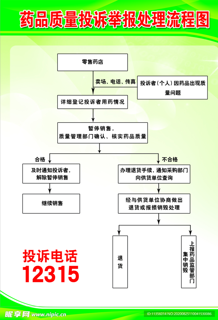 药品质量投诉