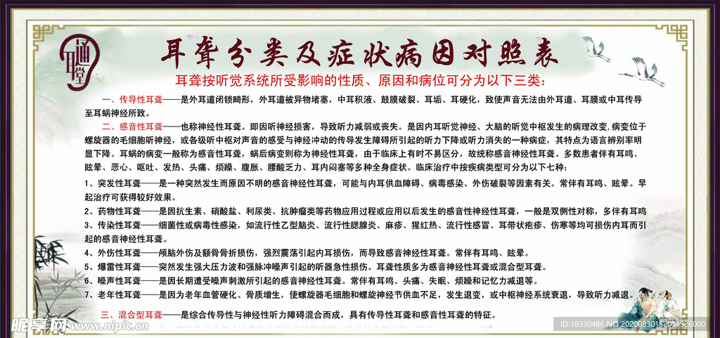 耳聋展板