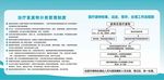 2020医院规章制度墙