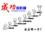 成功的阶梯