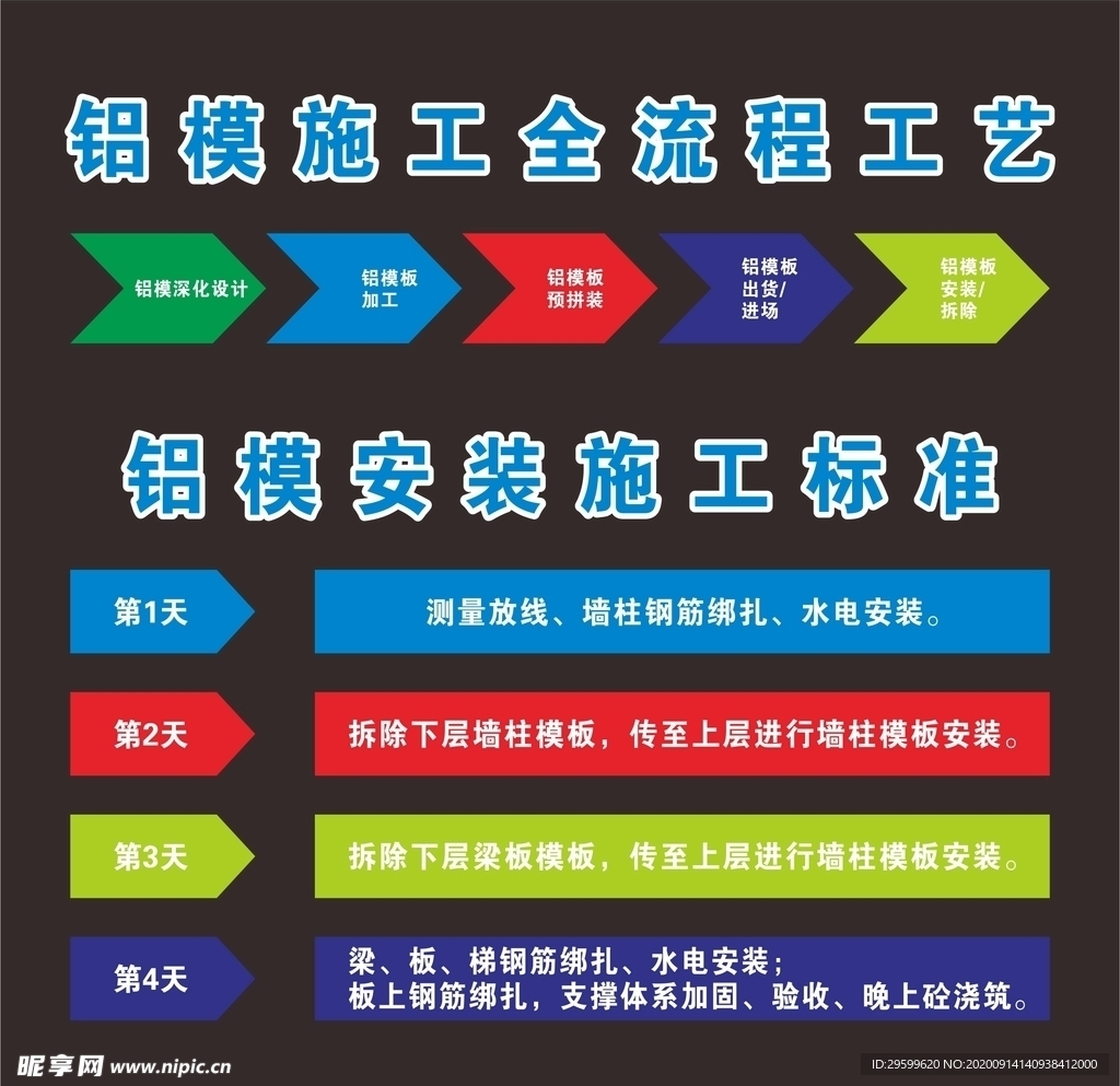 铝模施工工艺流程