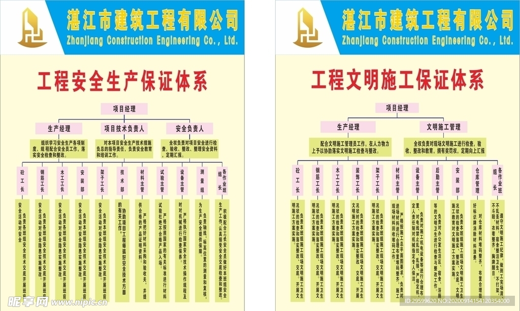 工程安全文明生产保证体系