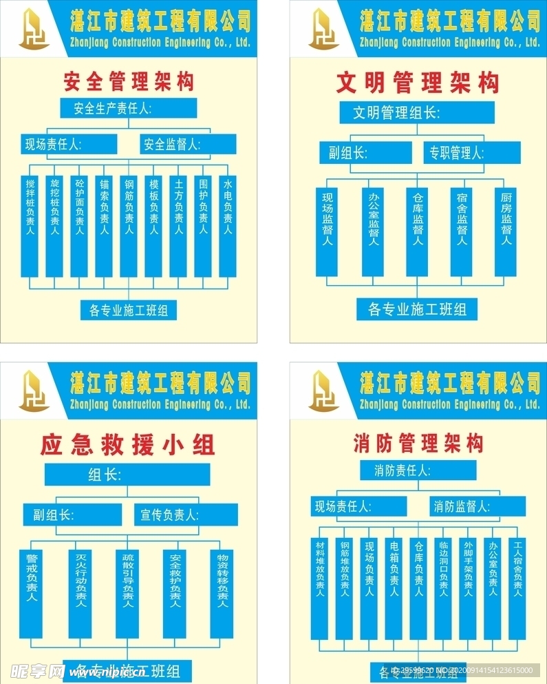 建筑施工管理架构图