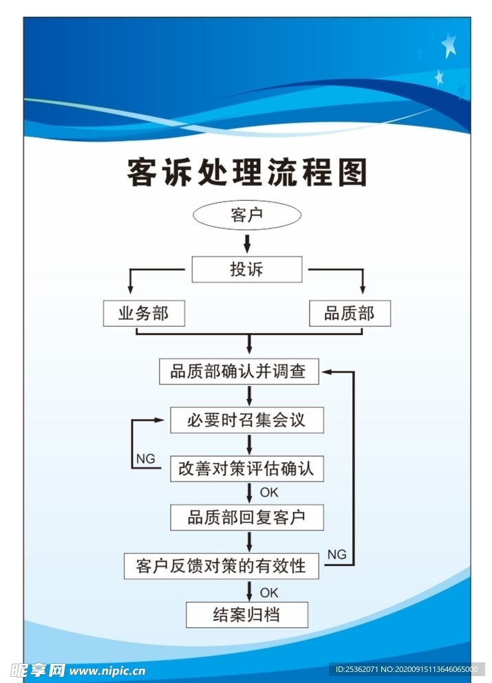 客诉处理流程图