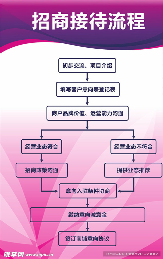 招商接待流程