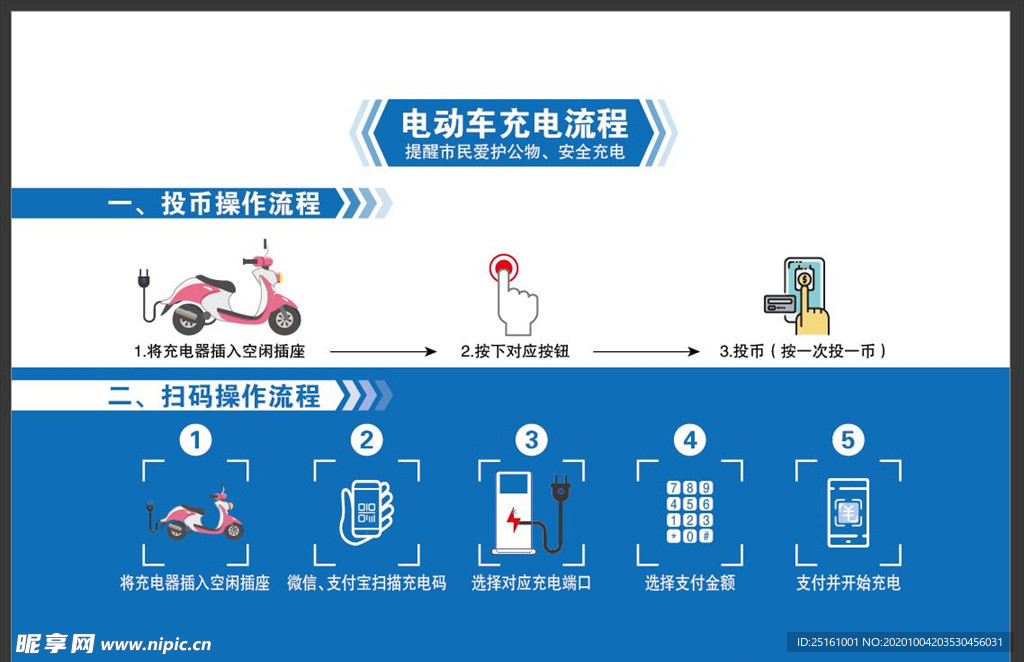 充电桩使用流程