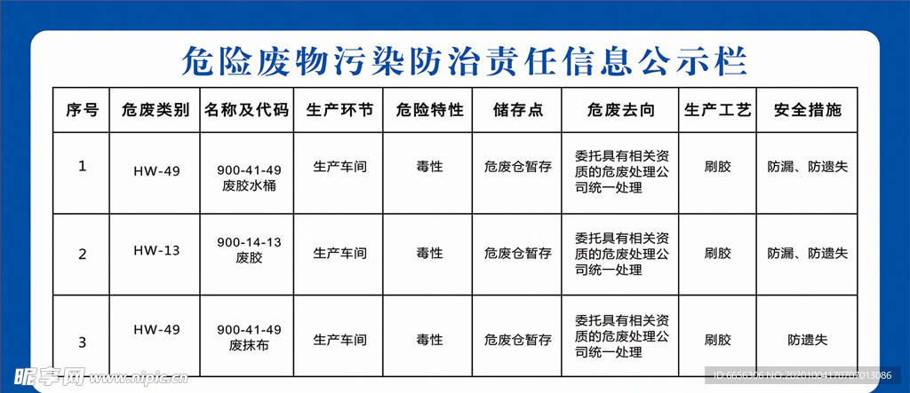 危险废物展板
