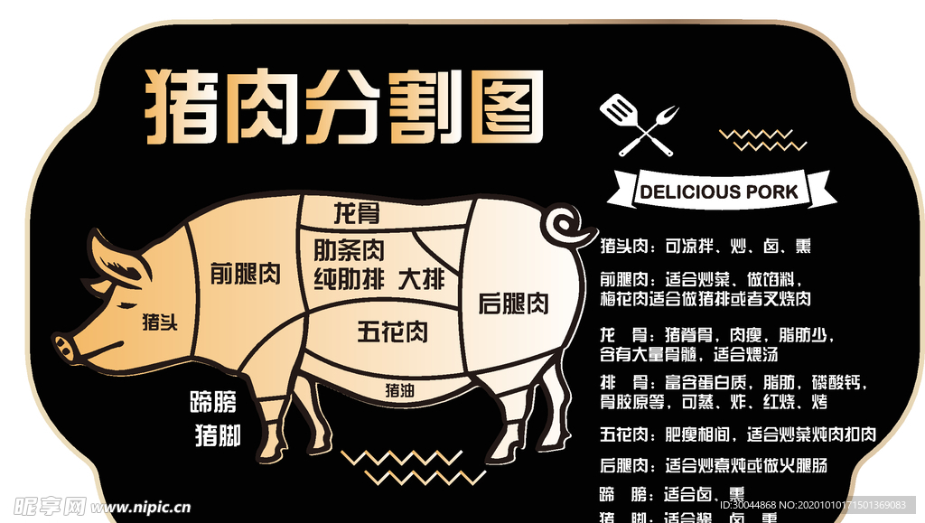 猪肉分割图