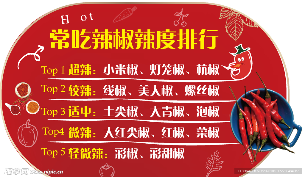 辣椒辣度排行榜