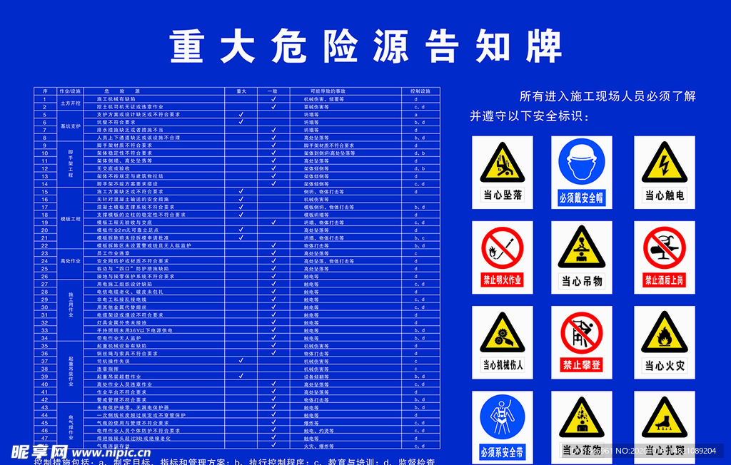 重大危险源告知牌