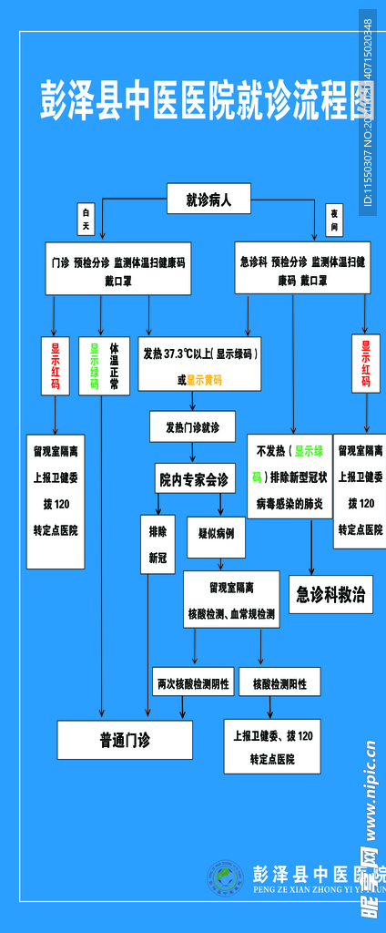 医院发热病人就诊流程图